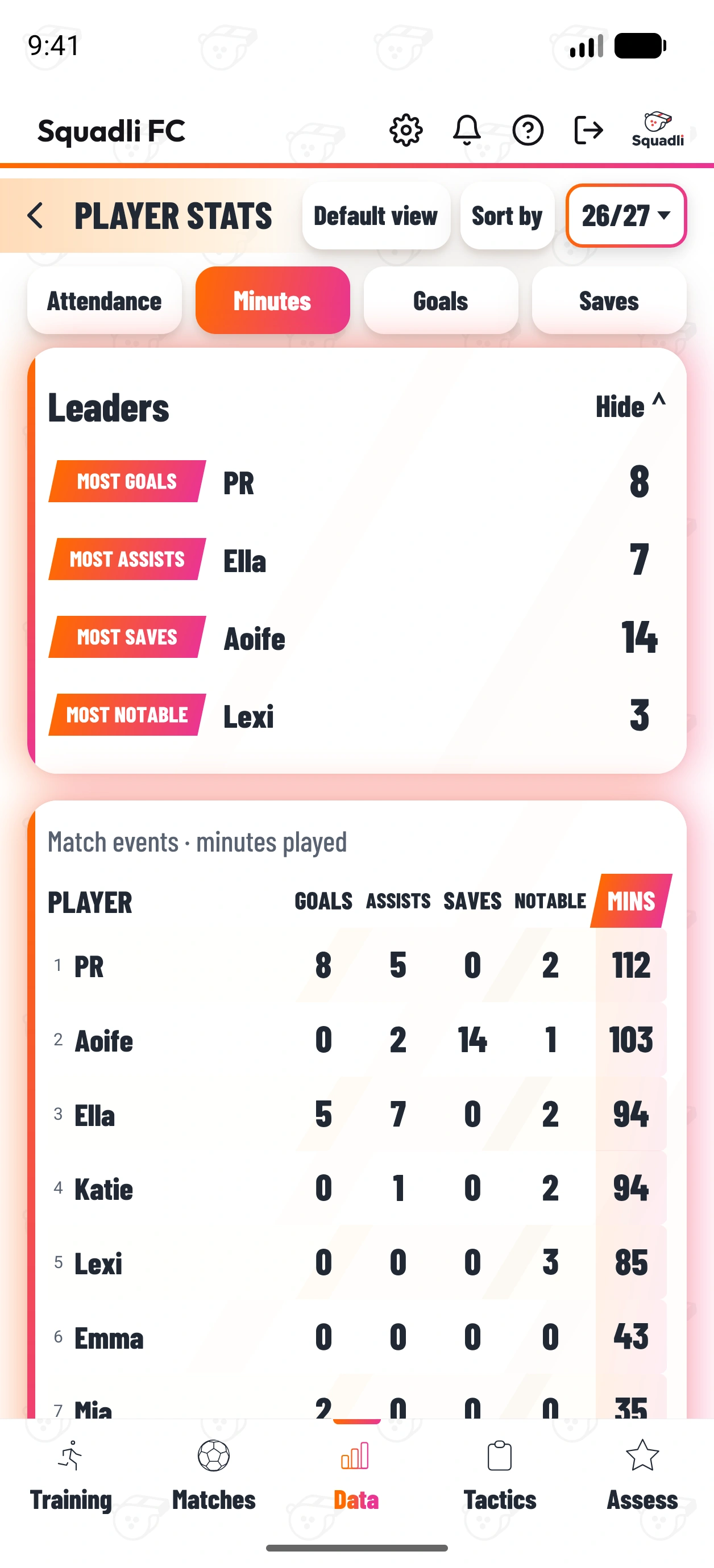 Player stats with PR leading goals, Ella assists, Aoife saves and Lexi notable moments